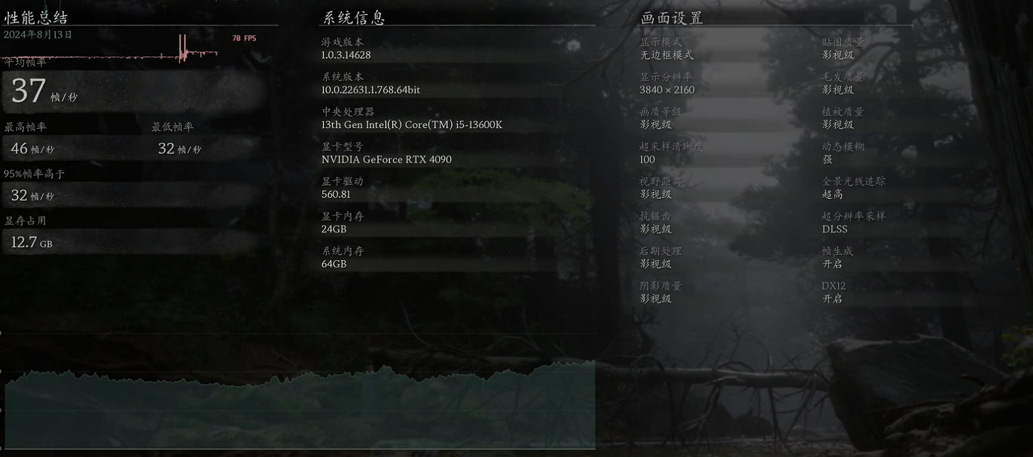 《黑神話悟空》4090幀數介紹 《黑神話悟空》4090幀數介紹