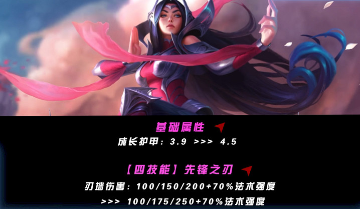 英雄聯盟手遊5.2a版本各位置強度排行 英雄聯盟手遊5.2a版本各位置強度排行