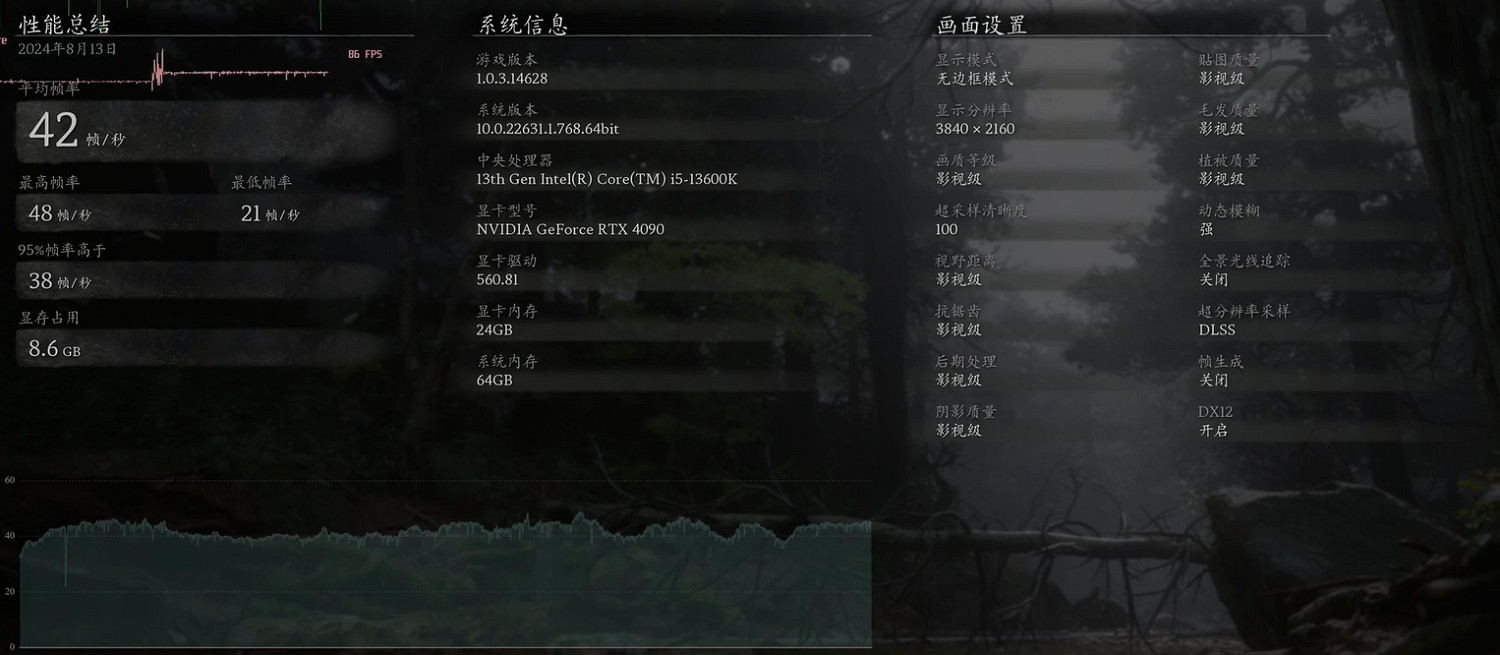 《黑神話悟空》4090幀數介紹 《黑神話悟空》4090幀數介紹