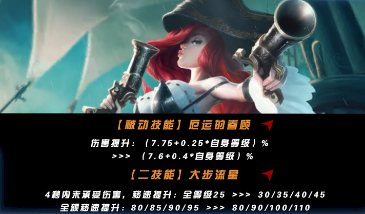 英雄聯盟手遊5.2a版本各位置強度排行 英雄聯盟手遊5.2a版本各位置強度排行