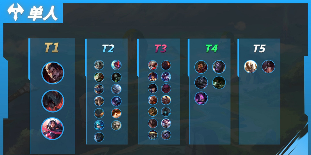 英雄聯盟手遊5.2a版本各位置強度排行 英雄聯盟手遊5.2a版本各位置強度排行