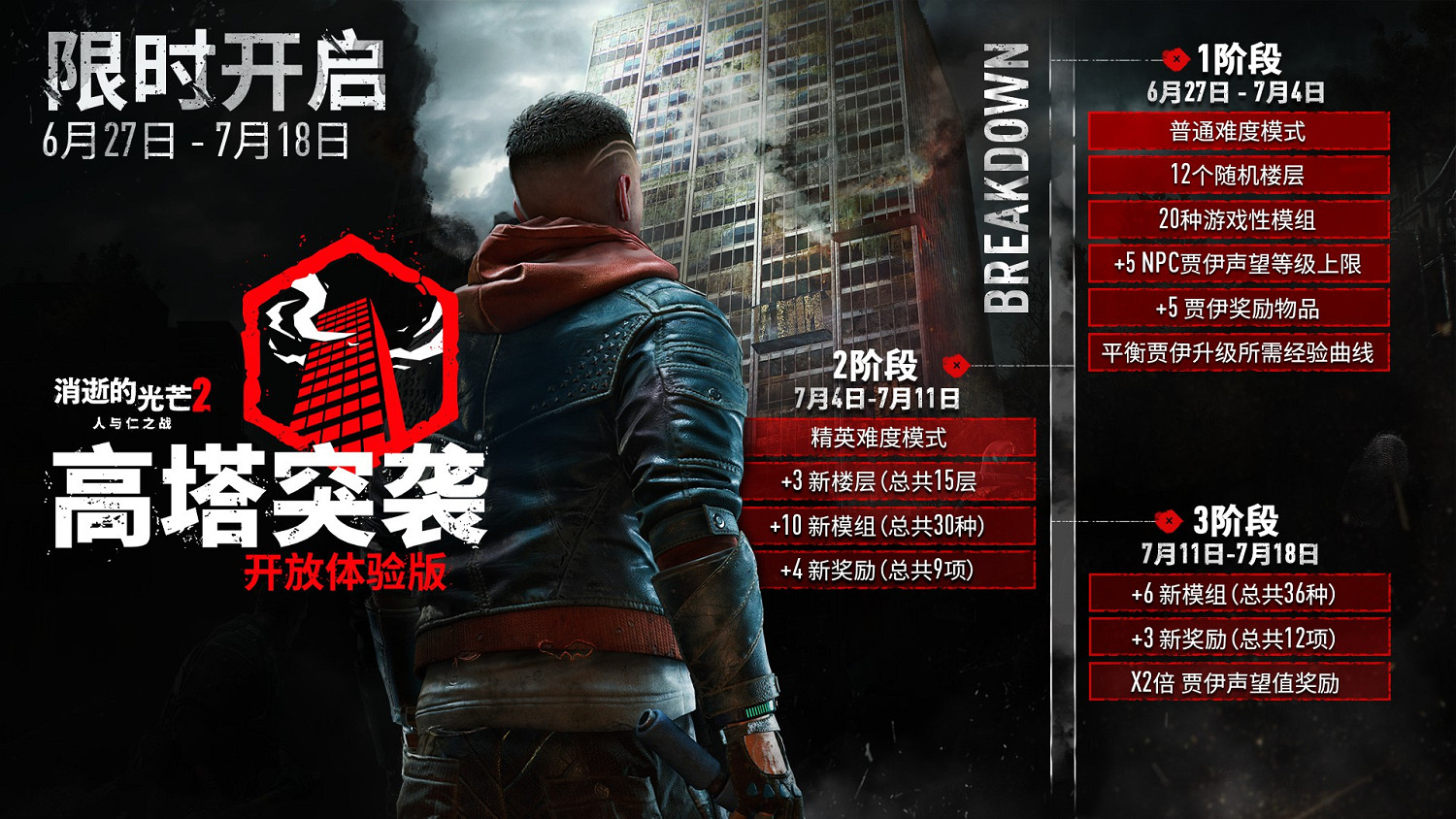 勇奪塔頂:加入限時“高塔突襲”開放體驗版,體驗《垂死之光2》的全新合作模式 勇奪塔頂:加入限時“高塔突襲”開放體驗版,體驗《垂死之光2》的全新合作模式