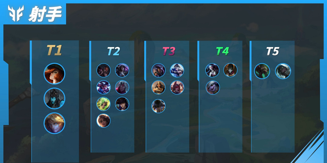 英雄聯盟手遊5.2a版本各位置強度排行 英雄聯盟手遊5.2a版本各位置強度排行