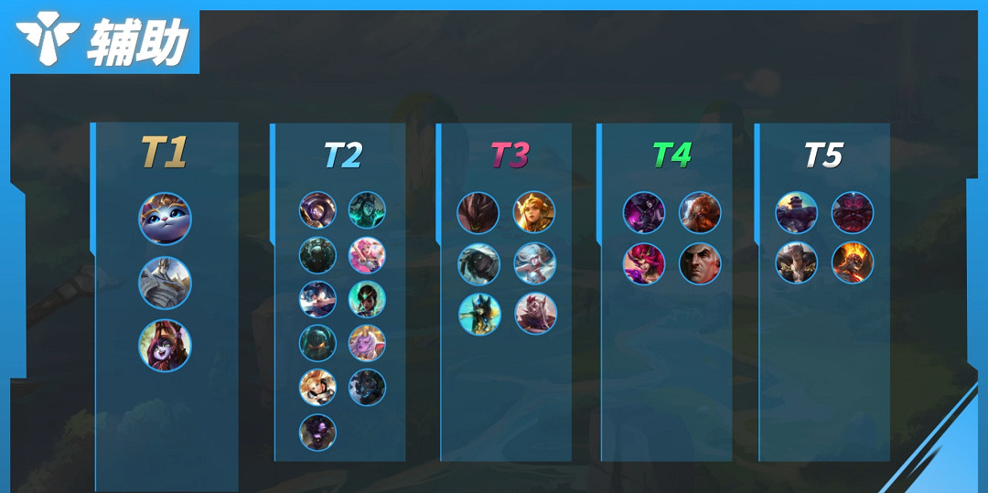 英雄聯盟手遊5.2a版本各位置強度排行 英雄聯盟手遊5.2a版本各位置強度排行
