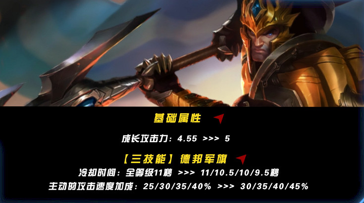 英雄聯盟手遊5.2a版本各位置強度排行 英雄聯盟手遊5.2a版本各位置強度排行