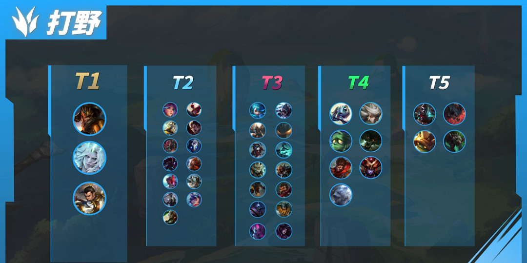 英雄聯盟手遊5.2a版本各位置強度排行 英雄聯盟手遊5.2a版本各位置強度排行