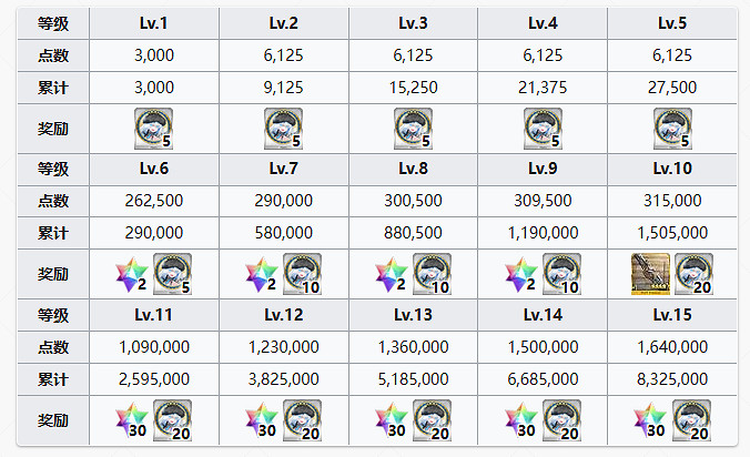 FGO泳裝尼基季奇從者圖鑒