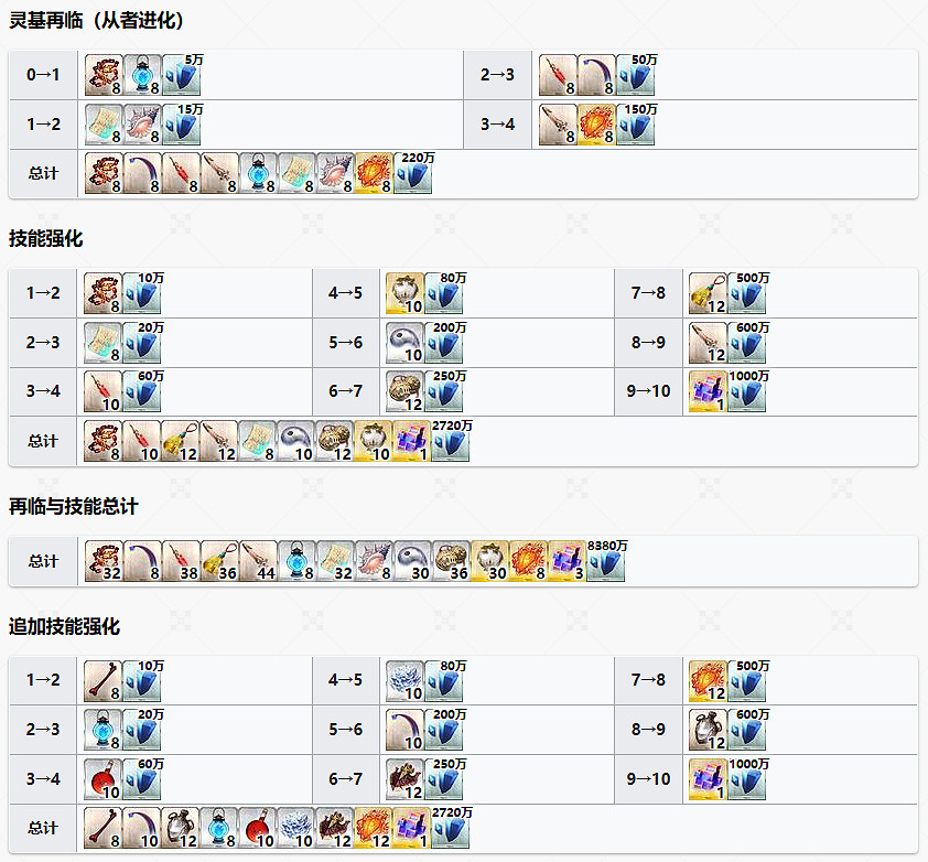 FGO泳裝徐福從者圖鑒