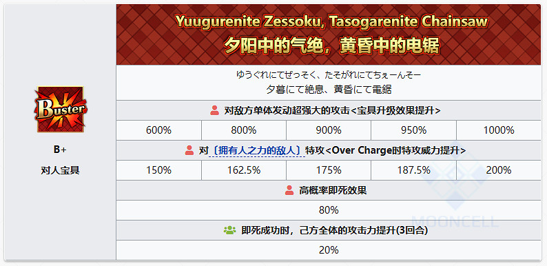 FGO泳裝徐福從者圖鑒