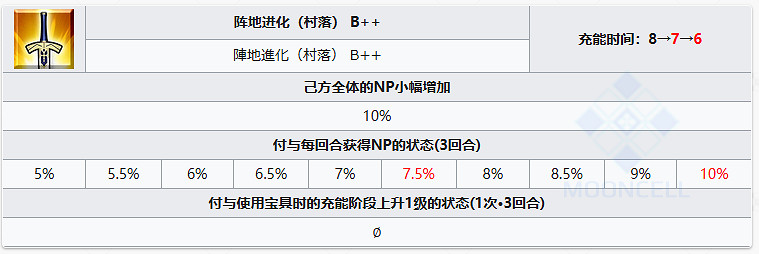 FGO泳裝徐福從者圖鑒