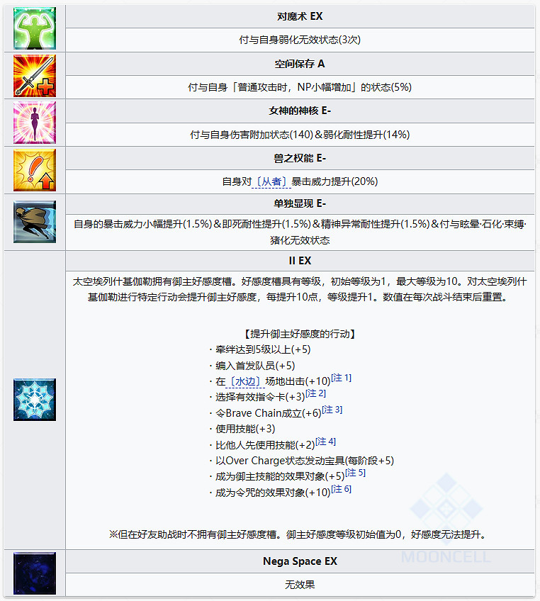 FGO宇宙埃列什基伽勒從者圖鑒 FGO宇宙埃列什基伽勒從者圖鑒