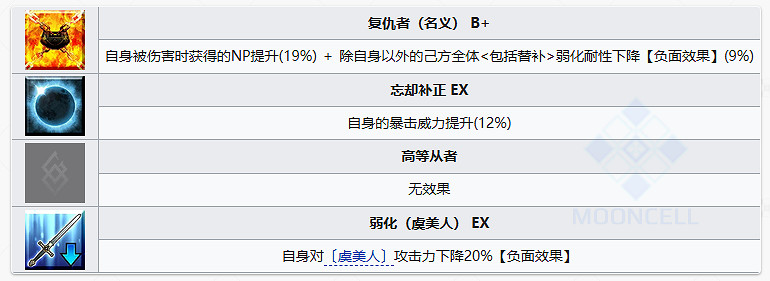 FGO泳裝徐福從者圖鑒