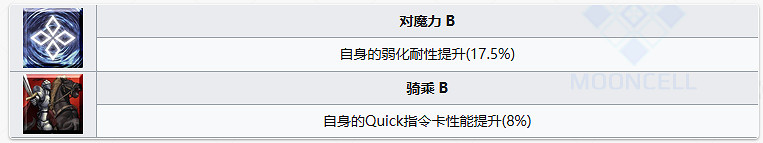 FGO泳裝尼基季奇從者圖鑒