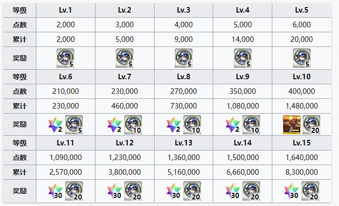 FGO泳裝徐福從者圖鑒