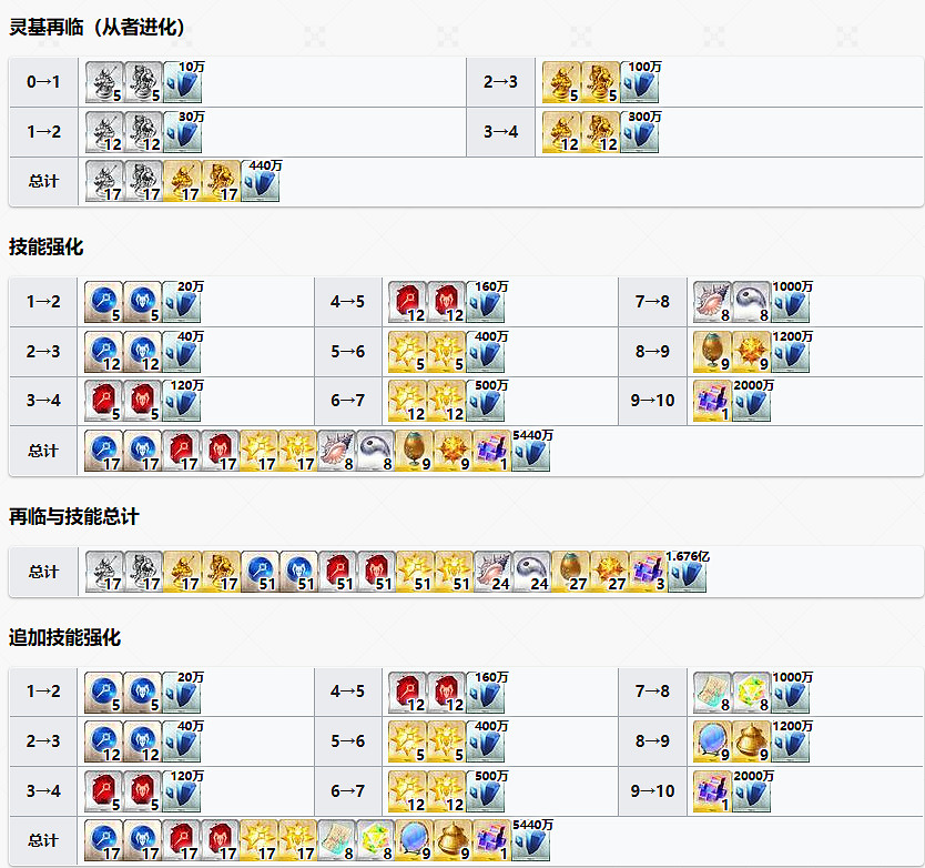 《FGO》阿曇磯良從者圖鑒