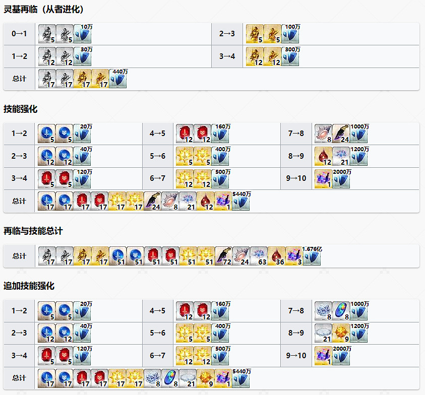FGO謎之代行者C.I.E.L星之希耶爾從者圖鑒