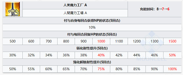 FGO謎之代行者C.I.E.L星之希耶爾從者圖鑒