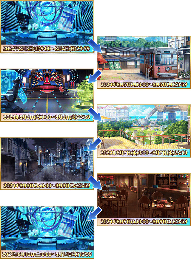 FGO九周年生放送直播內容匯總