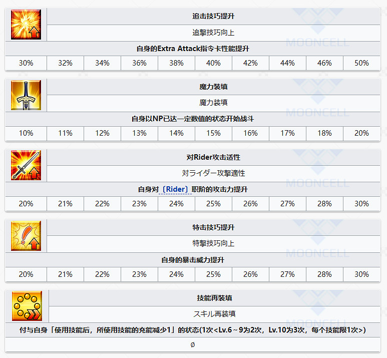 FGO泳裝尼基季奇從者圖鑒