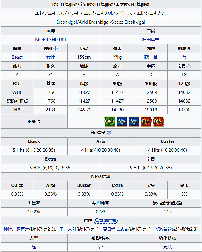 FGO宇宙埃列什基伽勒從者圖鑒 FGO宇宙埃列什基伽勒從者圖鑒