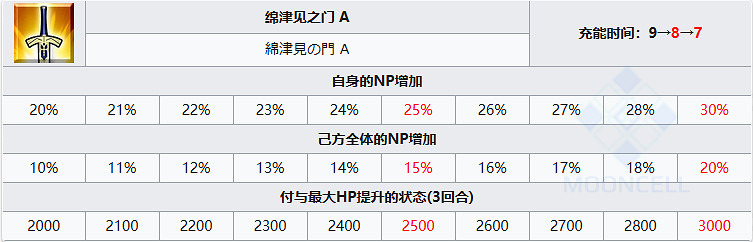 《FGO》阿曇磯良從者圖鑒