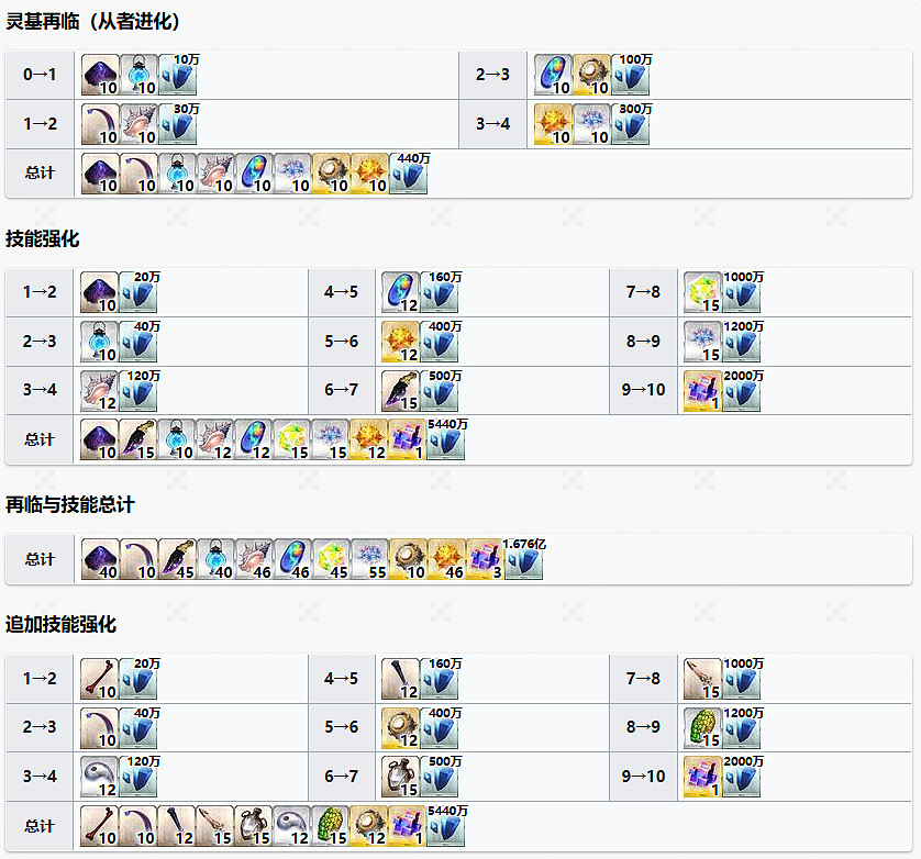 FGO宇宙埃列什基伽勒從者圖鑒 FGO宇宙埃列什基伽勒從者圖鑒