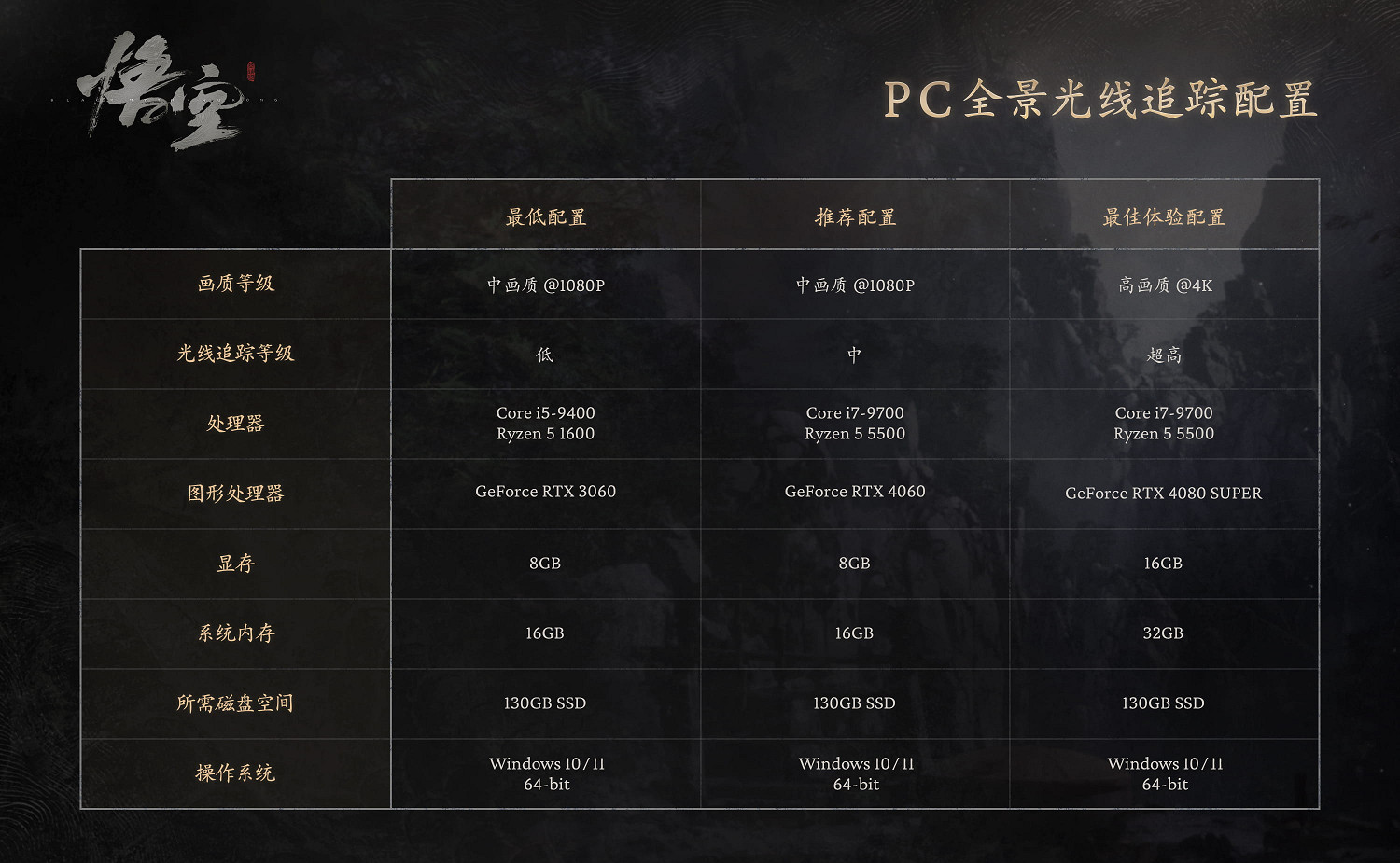 《黑神話悟空》是不是電腦遊戲介紹 《黑神話悟空》是不是電腦遊戲介紹