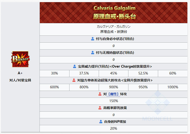 FGO謎之代行者C.I.E.L星之希耶爾從者圖鑒