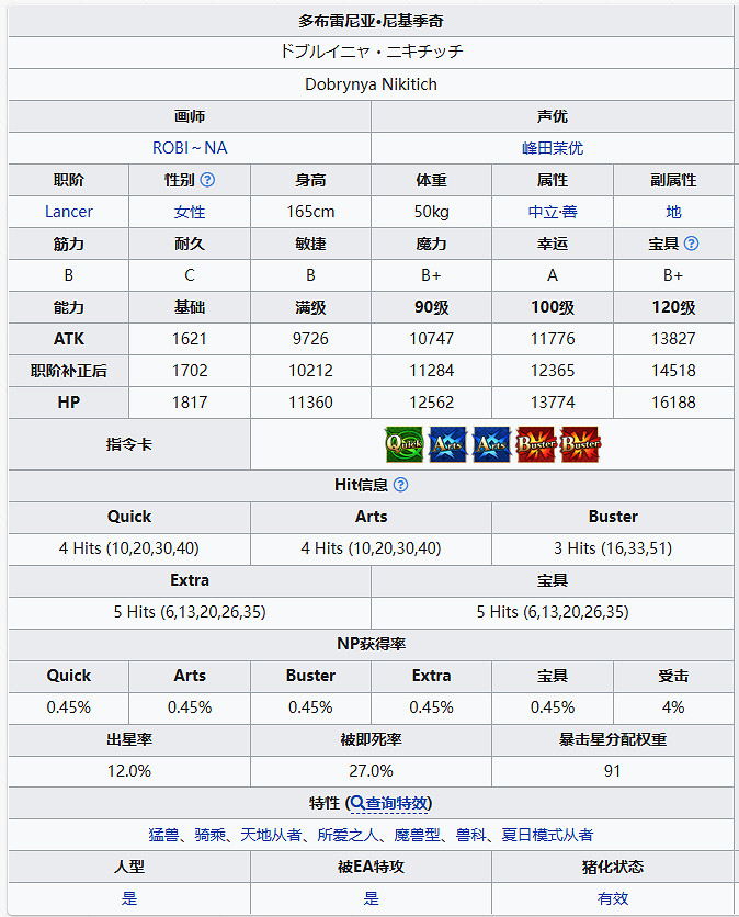 FGO泳裝尼基季奇從者圖鑒