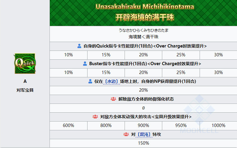《FGO》阿曇磯良從者圖鑒