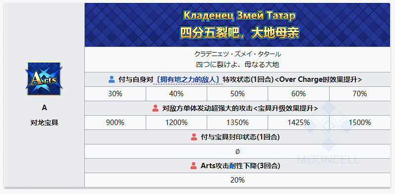 FGO泳裝尼基季奇從者圖鑒