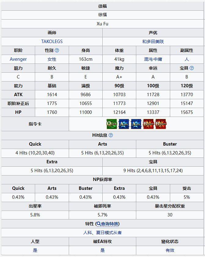 FGO泳裝徐福從者圖鑒