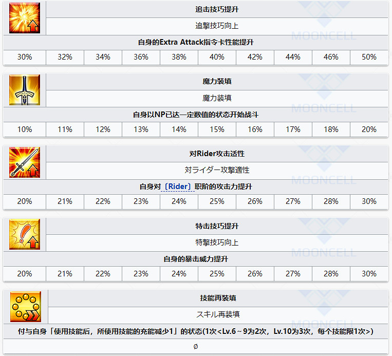 FGO宇宙埃列什基伽勒從者圖鑒 FGO宇宙埃列什基伽勒從者圖鑒