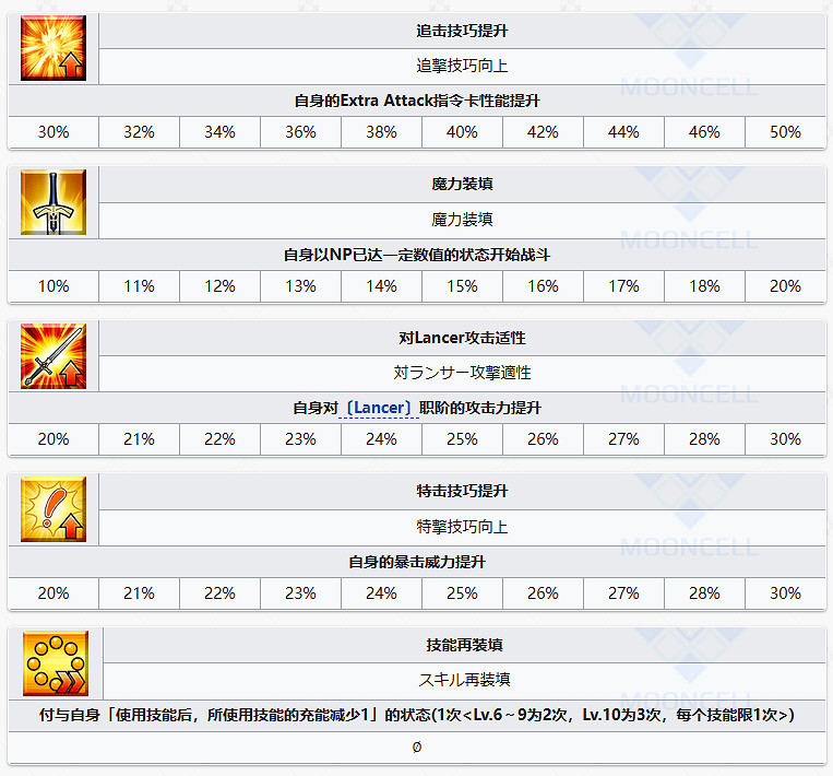 FGO泳裝徐福從者圖鑒