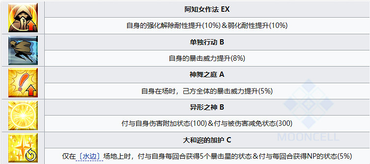 《FGO》阿曇磯良從者圖鑒