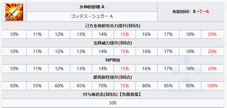 FGO宇宙埃列什基伽勒從者圖鑒 FGO宇宙埃列什基伽勒從者圖鑒