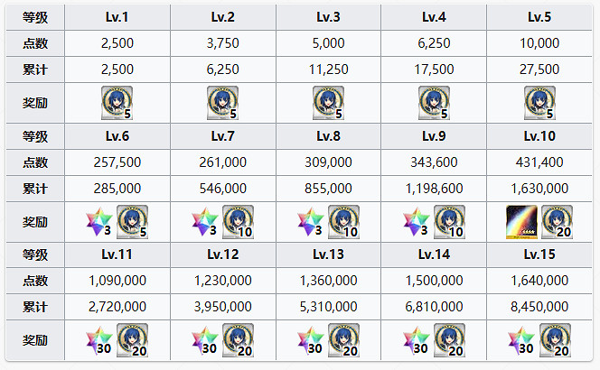 FGO謎之代行者C.I.E.L星之希耶爾從者圖鑒