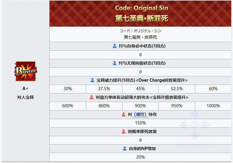 FGO謎之代行者C.I.E.L星之希耶爾從者圖鑒