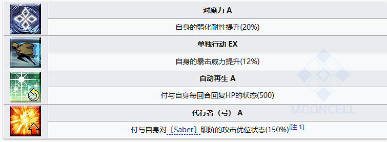 FGO謎之代行者C.I.E.L星之希耶爾從者圖鑒