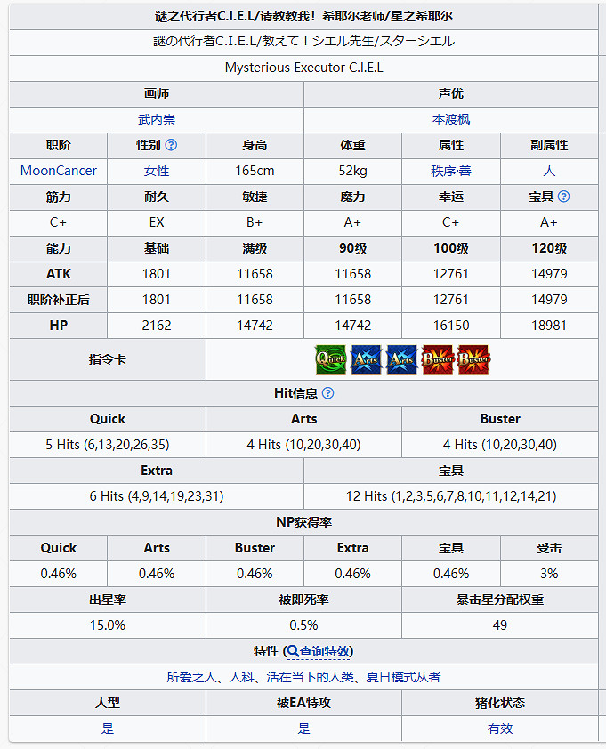 FGO謎之代行者C.I.E.L星之希耶爾從者圖鑒