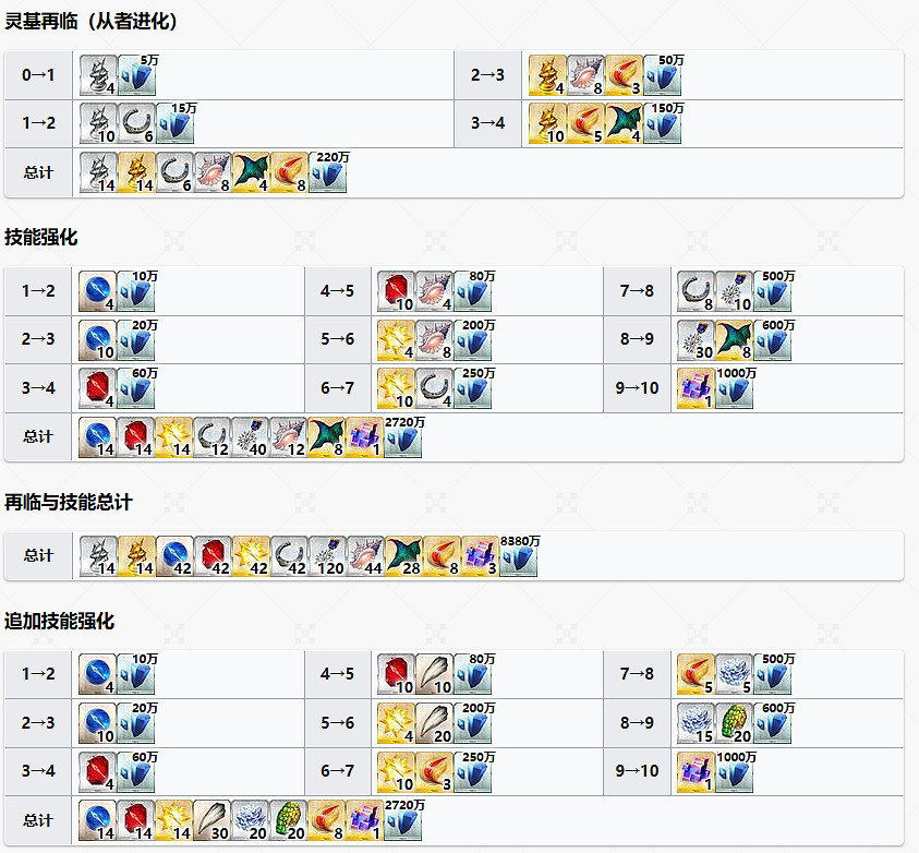 FGO泳裝尼基季奇從者圖鑒
