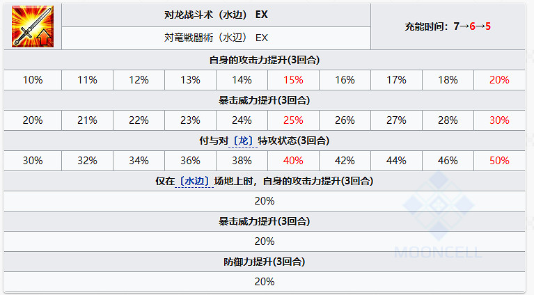 FGO泳裝尼基季奇從者圖鑒