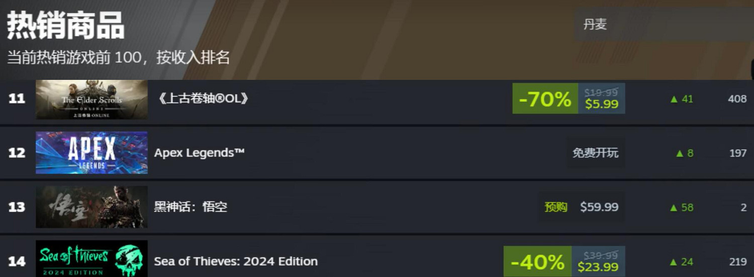 《黑神話悟空》最新銷量排行一覽