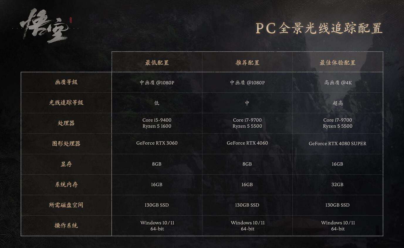 《黑神話悟空》記憶體需求介紹 《黑神話悟空》記憶體需求介紹