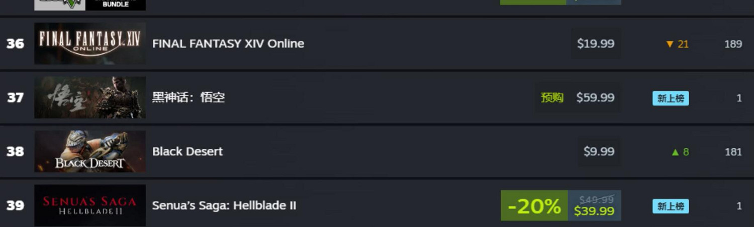 《黑神話悟空》最新銷量排行一覽