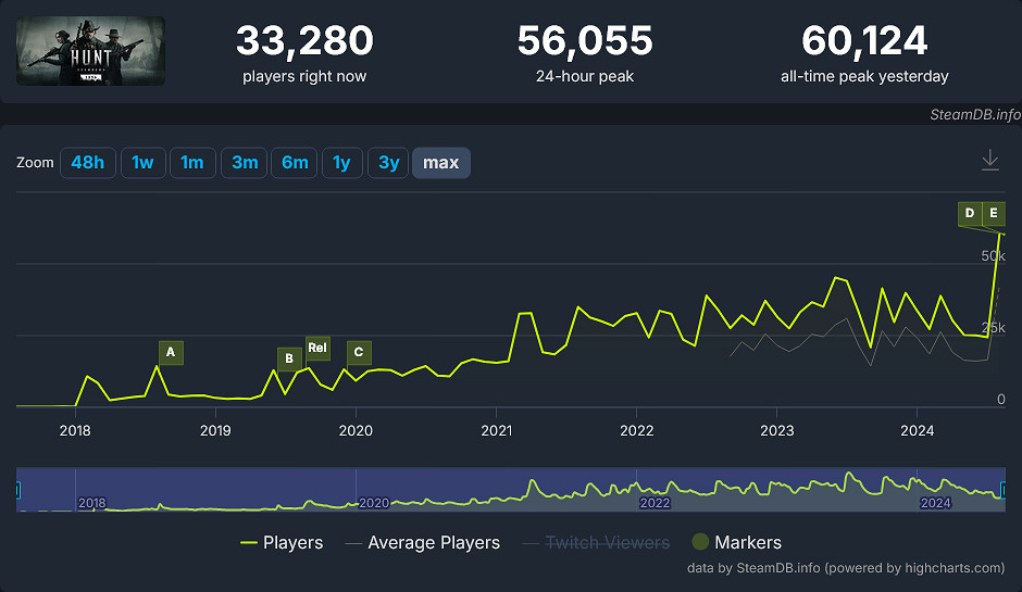 《獵殺》大更新引熱議:UI遭差評,開發商承諾優化 《獵殺》大更新引熱議:UI遭差評,開發商承諾優化