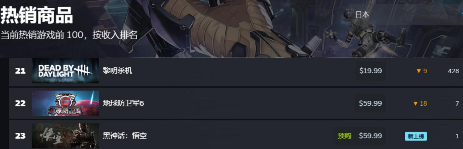 《黑神話悟空》最新銷量排行一覽