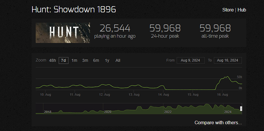 早報：黑神話IGN中國10分！獵殺對決更新熱度高