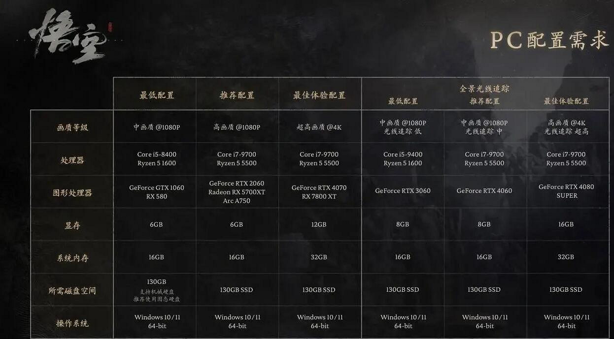 《黑神話悟空》記憶體需求介紹 《黑神話悟空》記憶體需求介紹