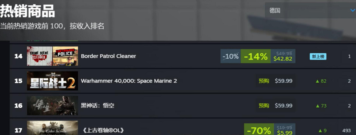 《黑神話悟空》最新銷量排行一覽